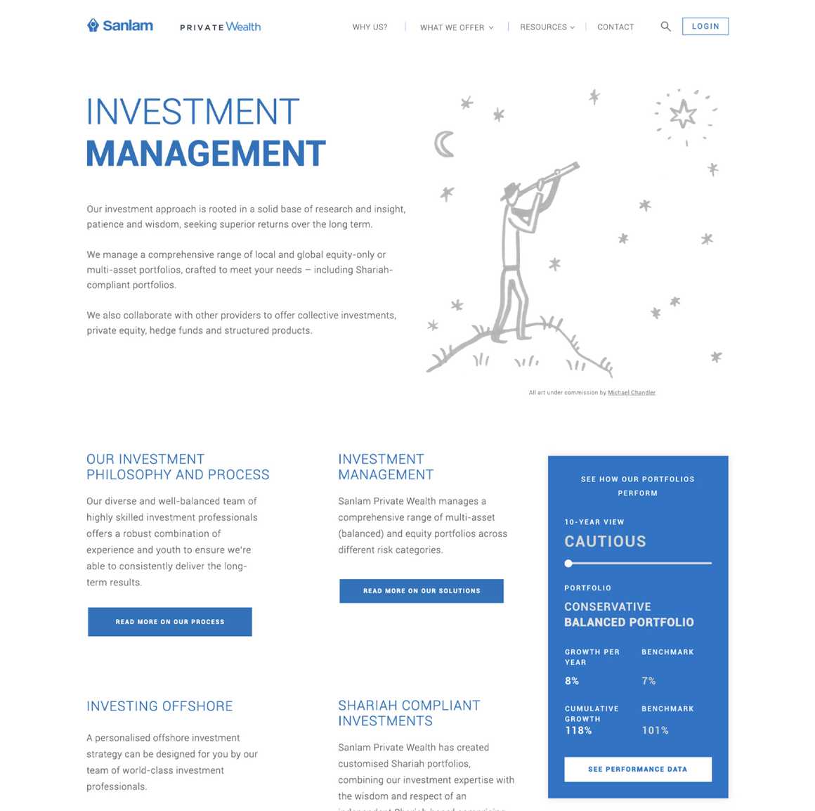 Sanlam Private Wealth
