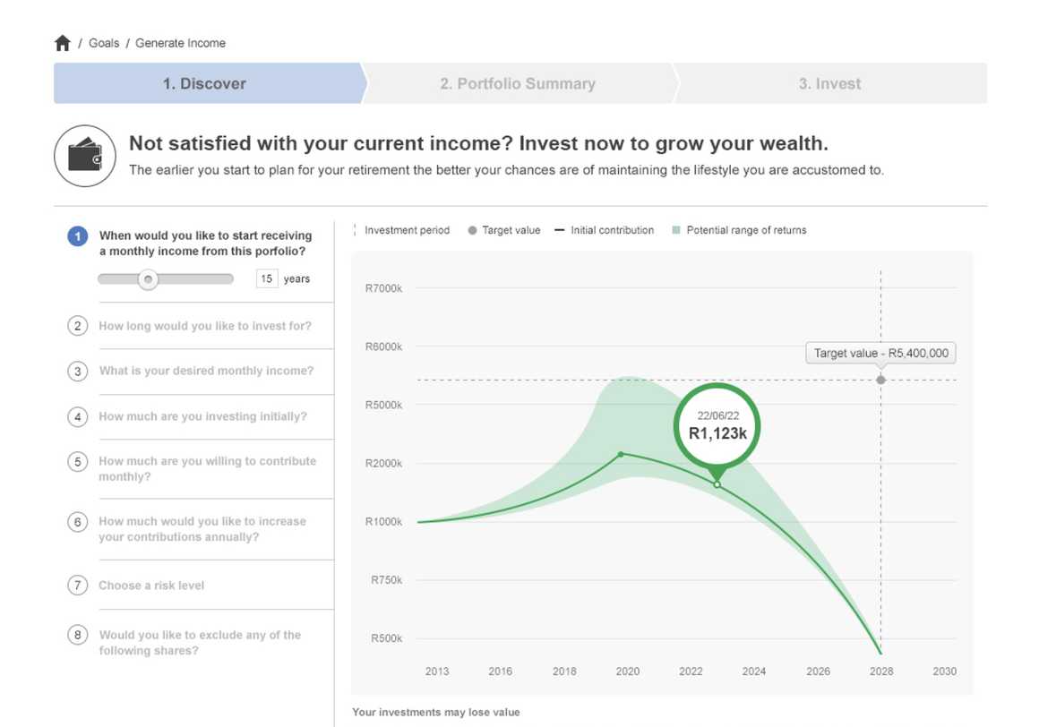 Investec